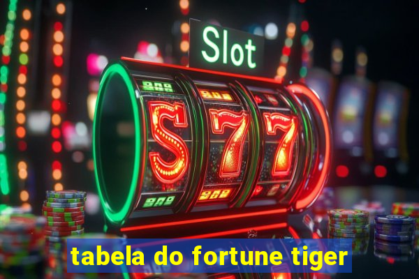 tabela do fortune tiger